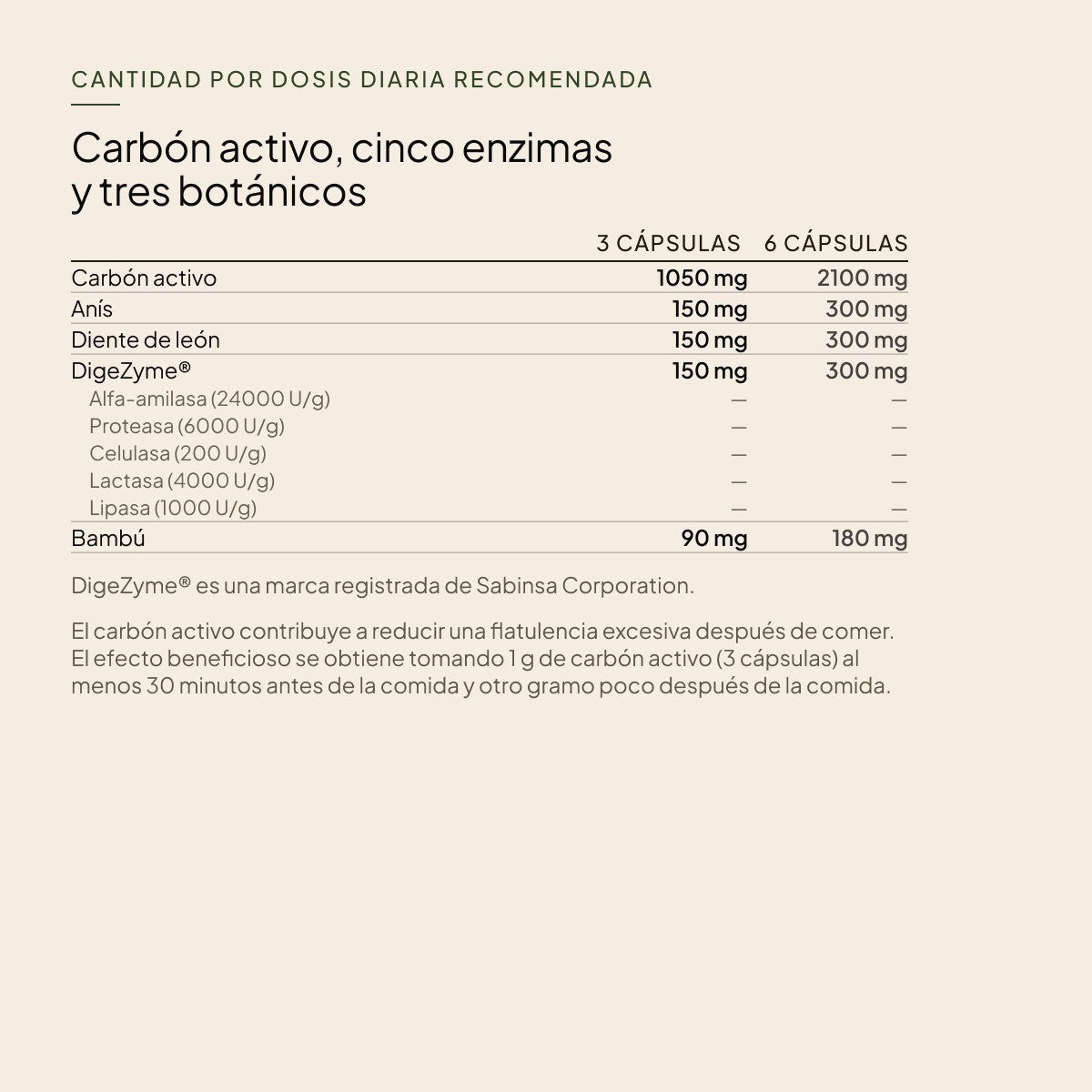 bechigo-digest-2-beneficios