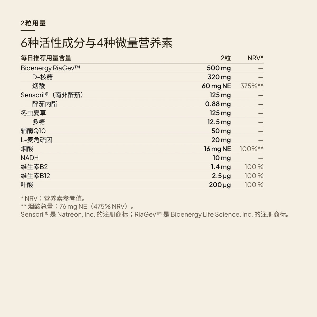 Bechi Cellgev · 功效