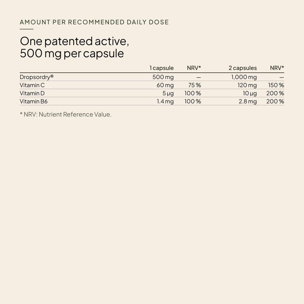 Bechi Dropstop · benefits