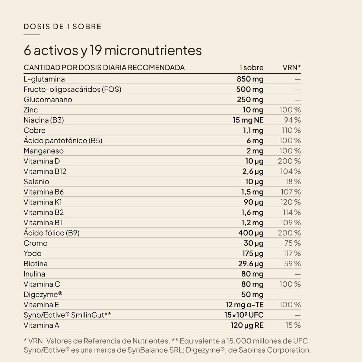floraboost-2-beneficios