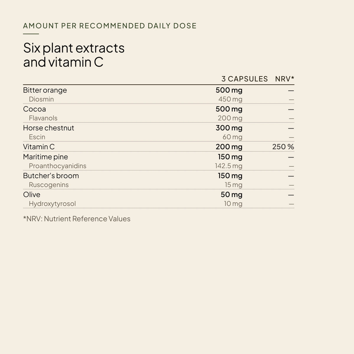 Bechi Vascuflex · benefits